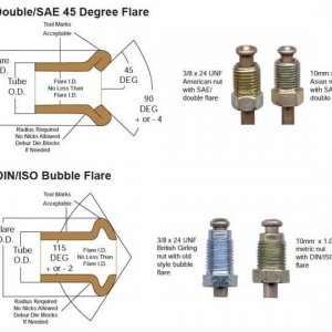 flare types for brake lines.JPG