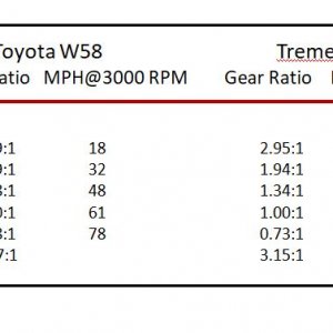 W58 T-5 Comparison.JPG