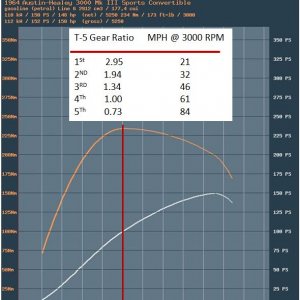 T-5 Speed.JPG