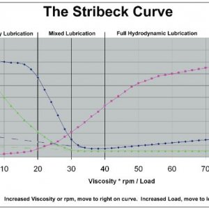 Low RPM Lubrication.JPG