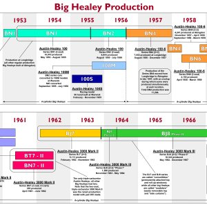 Big Healey Prod Chart 121215.jpg