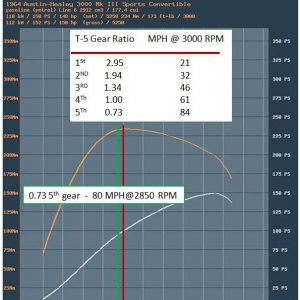 T-5 Graph2.JPG