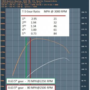 T-5 Graph3.JPG