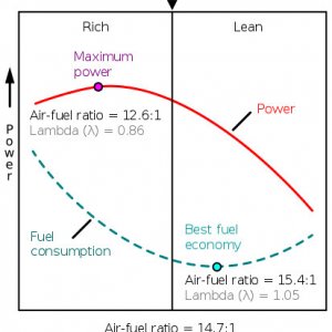 stoichiometric ratio graph.jpg