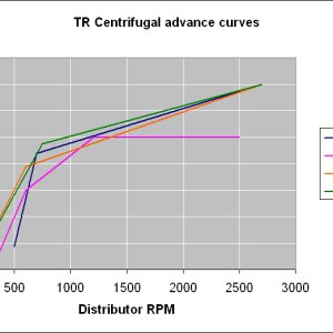 adv_curves_2.jpg