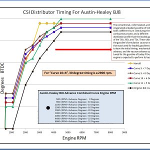 BJ8 Timing Update.JPG