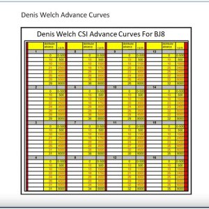 DW CSI Advance Curves.JPG