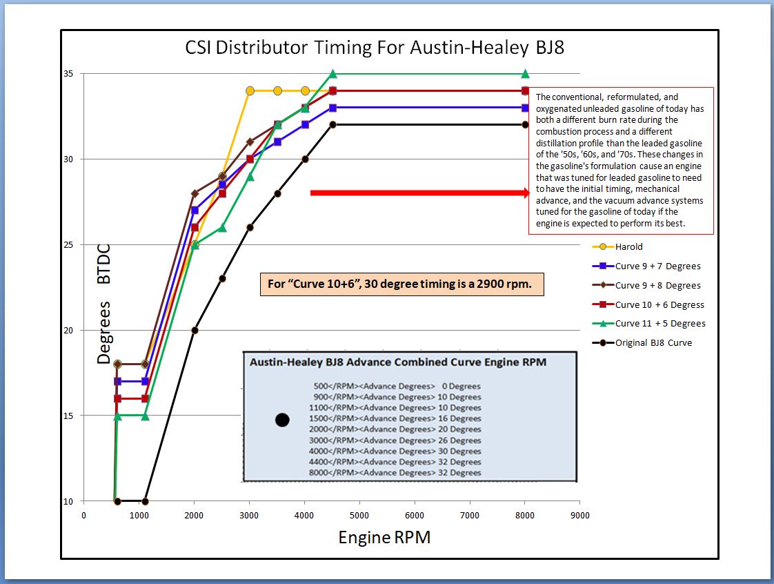 BJ8 Timing Update.JPG