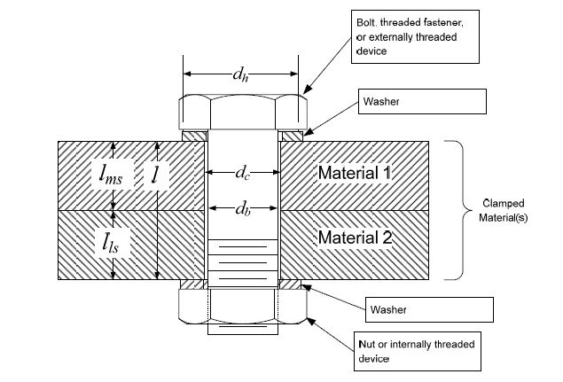 Clamped Joint.JPG