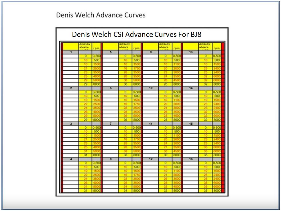 DW CSI Advance Curves.JPG