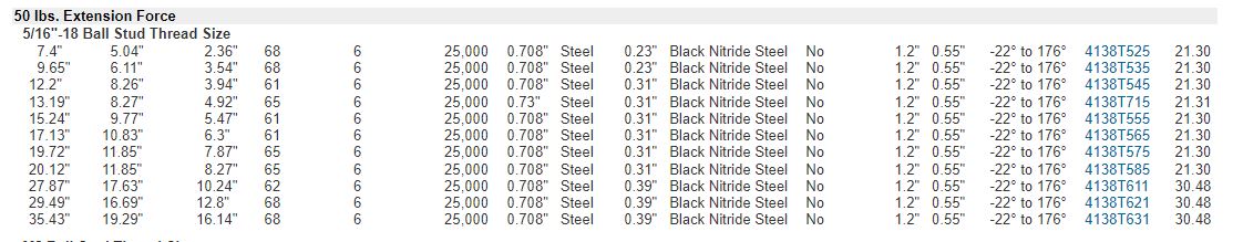 Gas Struts.JPG