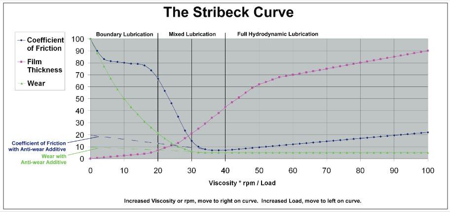 T-5 Graph4.JPG