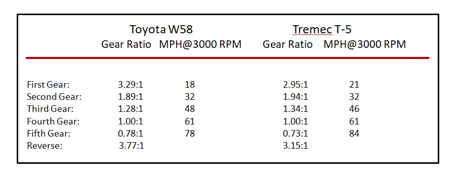 W58 T-5 Comparison.JPG